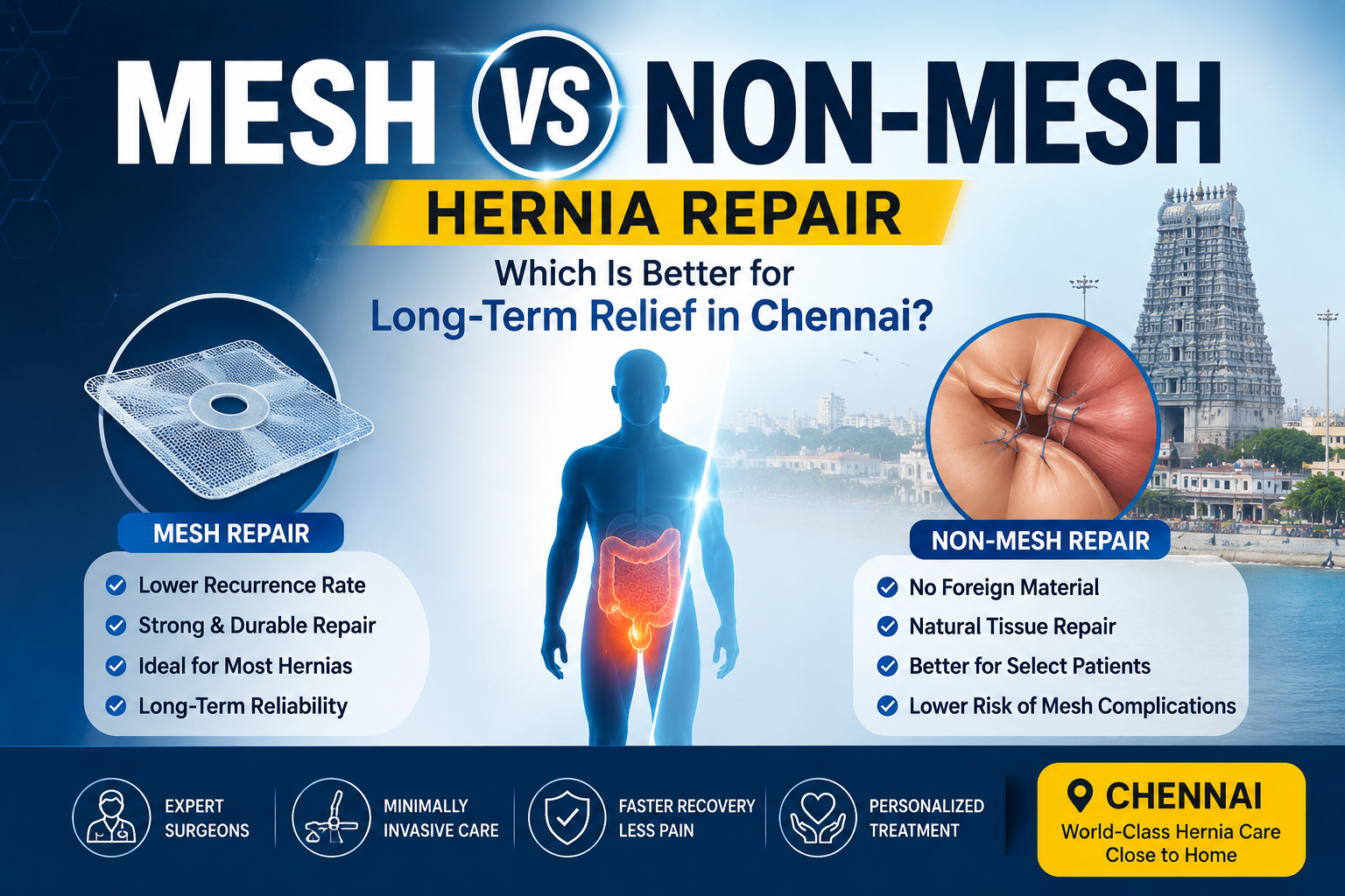Mesh vs Non-Mesh Hernia Repair: