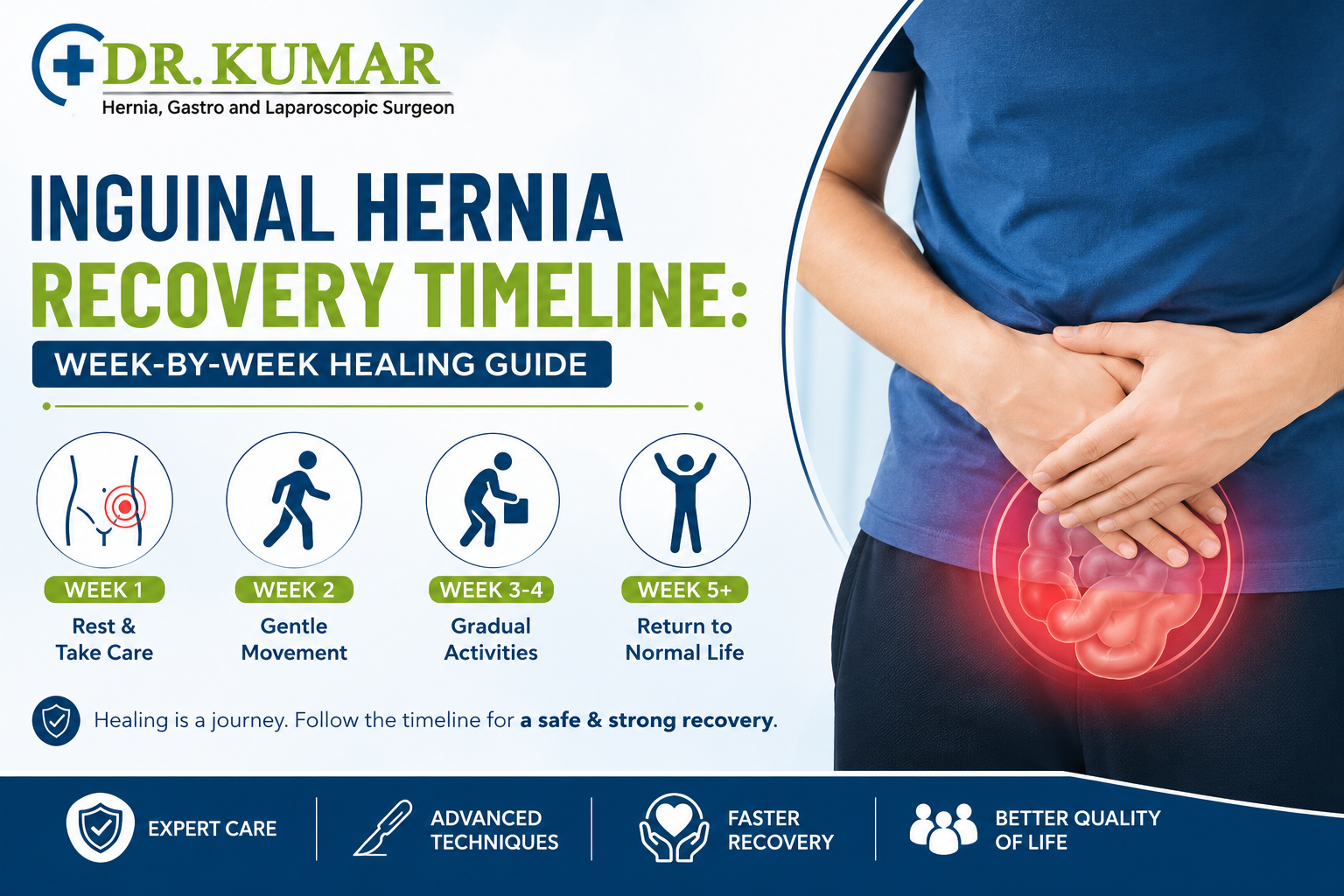 Inguinal hernia recovery week-by-week guide