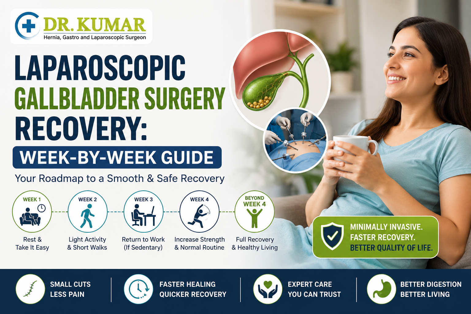 Laparoscopic gallbladder surgery recovery timeline