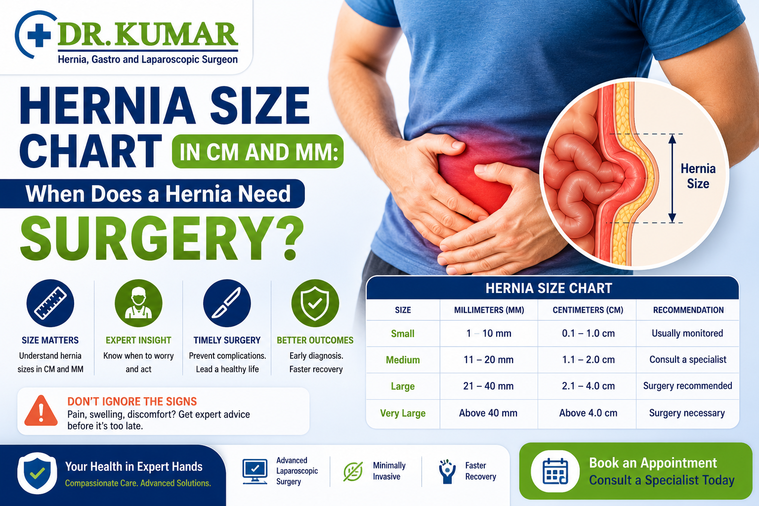 Hernia Size Chart in CM and MM: When Does a Hernia Need Surgery?